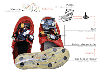 SENSEable Shoes